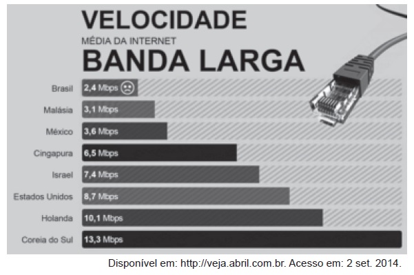 questao encceja 19 35