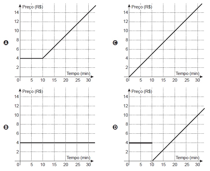 questao encceja 36 opções