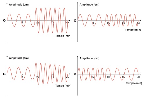 questao enem 2024 questão 145