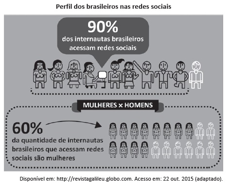 Exibe questão 145