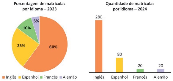 Exibe questão 149