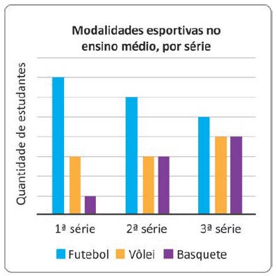 Exibe questão 155