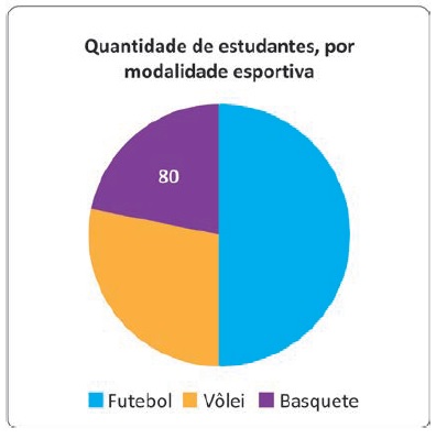 Exibe questão 155