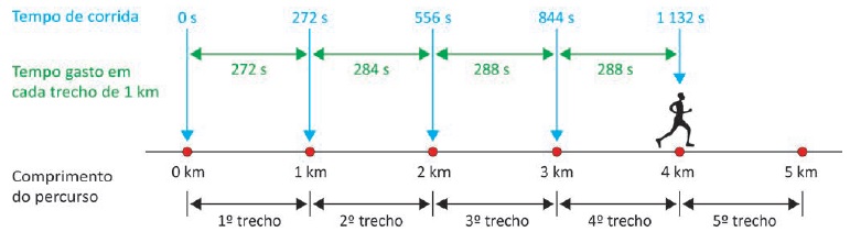 Exibe questão 157