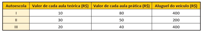 Exibe questão 172